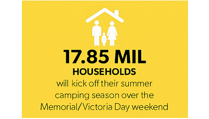 New Camping Data Indicates Healthy Holiday Outlook