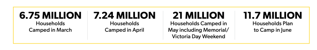 KOA Monthly Research Report Monthly Camping Households