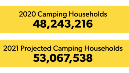 KOA Monthly Research Report: 2021 Summer Camping Outlook