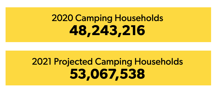 KOA Monthly Research Report 2021 Camping Househols