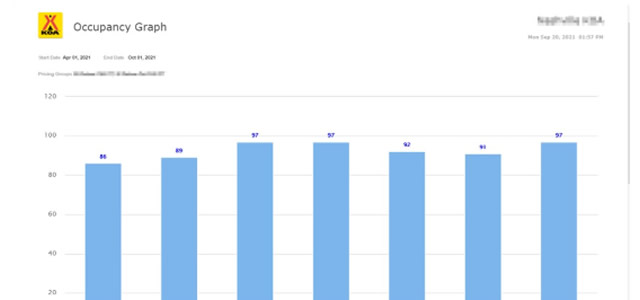 K2 Occupancy Graph