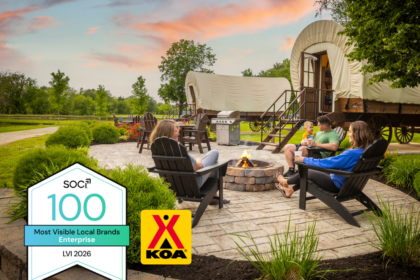 KOA Named One of the SOCi100 Most Visible Local Enterprise Brands for 2026